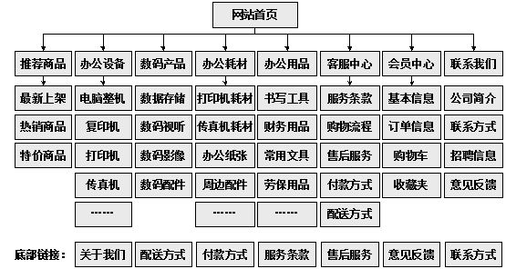 阿尔山市网站建设,阿尔山市外贸网站制作,阿尔山市外贸网站建设,阿尔山市网络公司,助你快速提升网站用户体验的4个SEO技巧